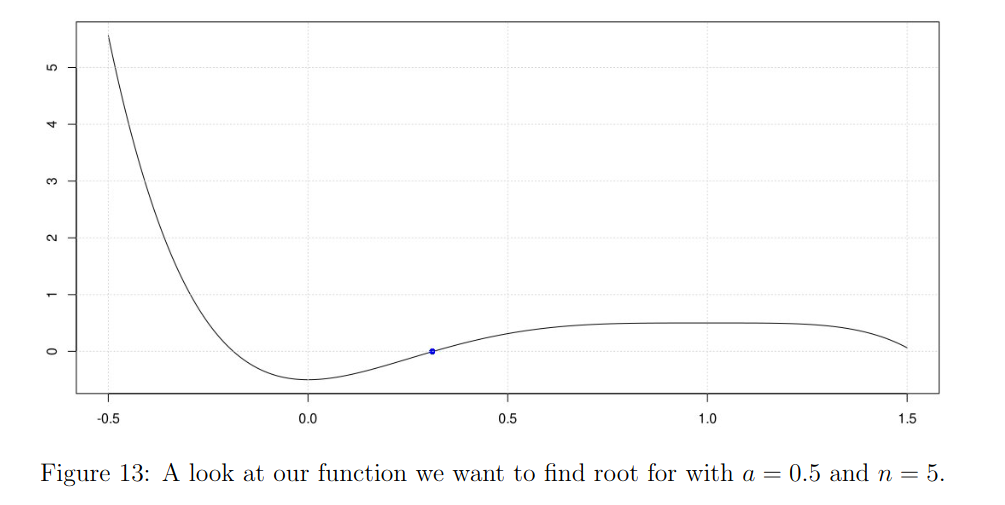 the function we want to find root of