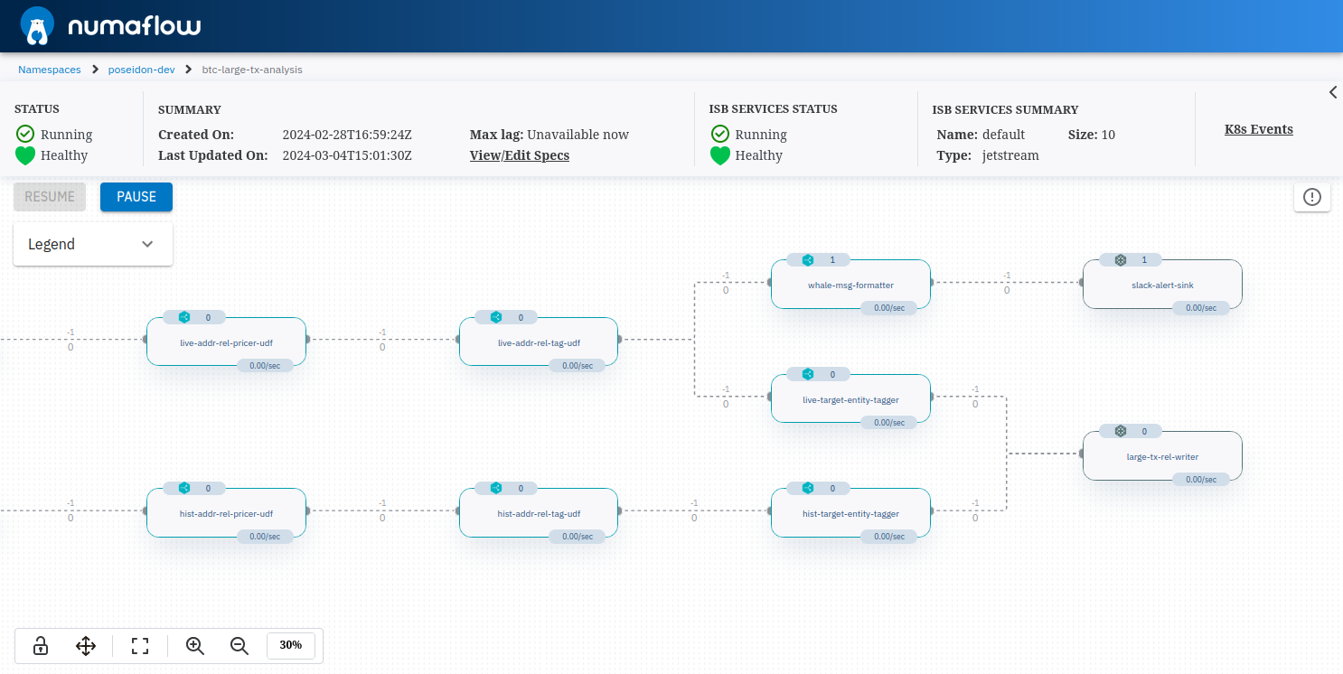 One of my numaflow pipeline at Valegachain Analytics