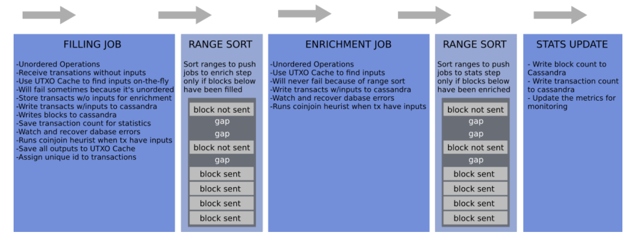 data pipeline schema